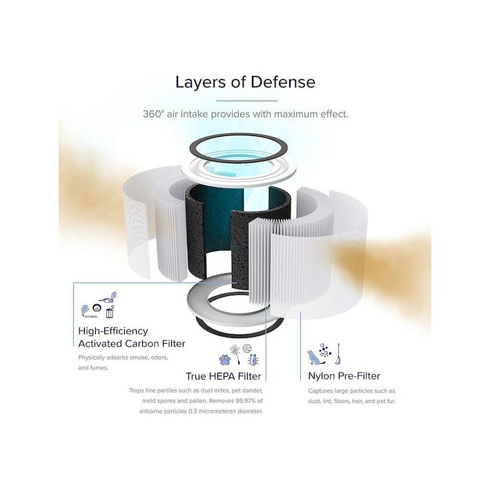 Levoit Core 200S-RF-RTL Φίλτρο HEPA για Καθαριστή Αέρα