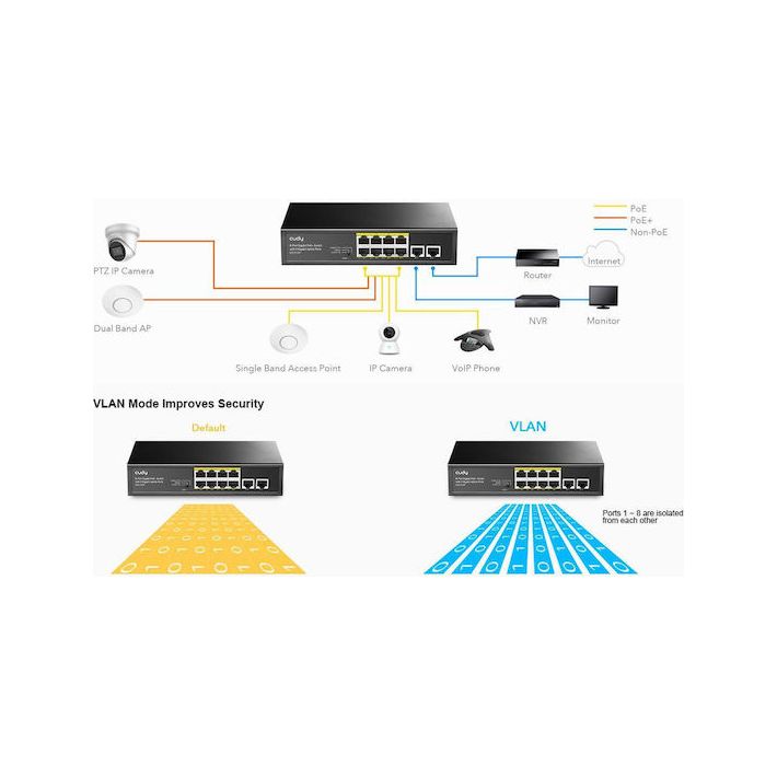 Cudy GS1010P Unmanaged L2 PoE+ Switch με 8 Θύρες Ethernet