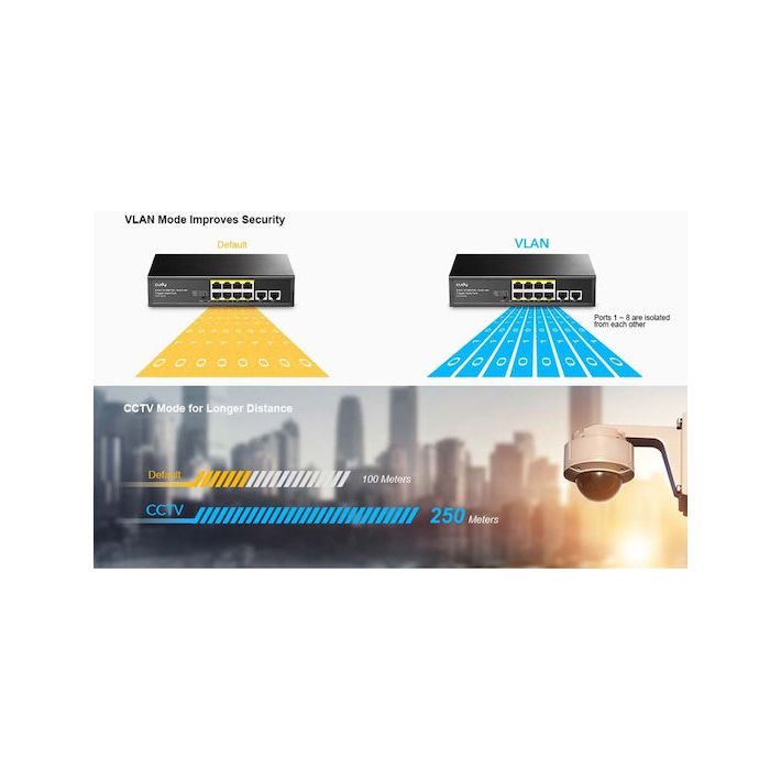 Cudy FS1010PG v1 Unmanaged L2 PoE+ Switch με 8 Θύρες Ethernet