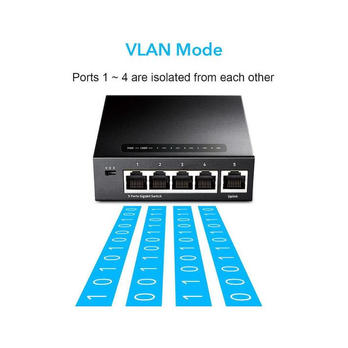 Cudy GS105 Unmanaged L2 Switch με 5 Θύρες Gigabit (1Gbps) Ethernet